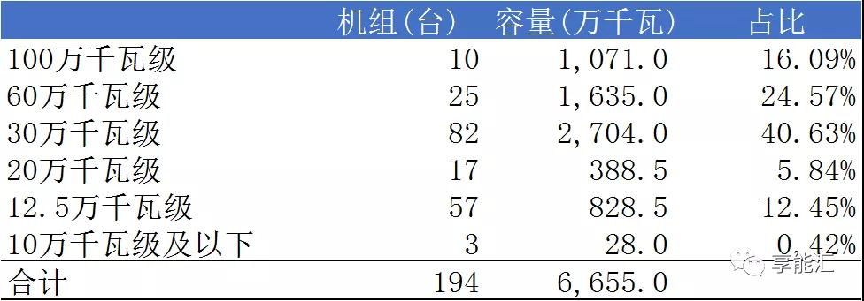 山東電力現(xiàn)貨報告：現(xiàn)貨來襲 山東電力市場現(xiàn)狀如何？