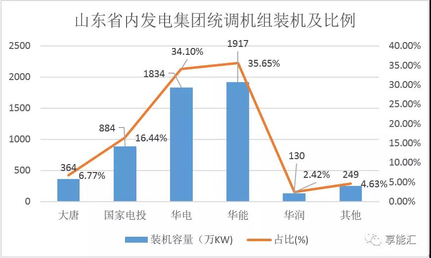 山東電力現(xiàn)貨報告：現(xiàn)貨來襲 山東電力市場現(xiàn)狀如何？