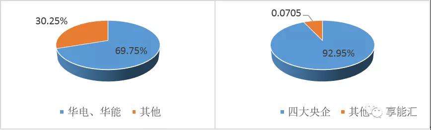 山東電力現(xiàn)貨報告：現(xiàn)貨來襲 山東電力市場現(xiàn)狀如何？