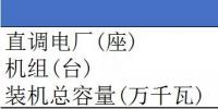 山東電力現(xiàn)貨報告：現(xiàn)貨來襲 山東電力市場現(xiàn)狀如何？