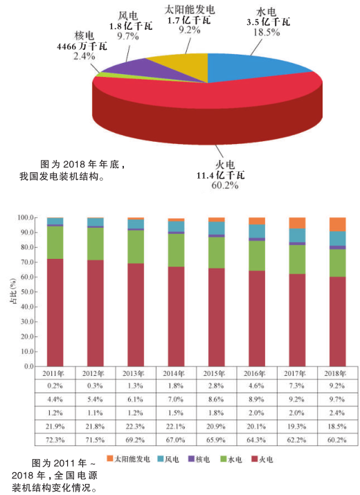 科普知識(shí)｜電從哪里來？