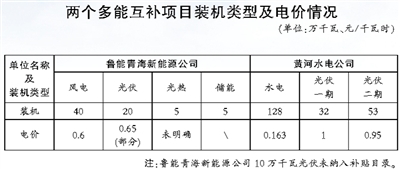 青?，F(xiàn)調(diào)度方式、市場(chǎng)交易等方面缺乏統(tǒng)籌銜接 多能互補(bǔ)機(jī)制仍存多處“短板”