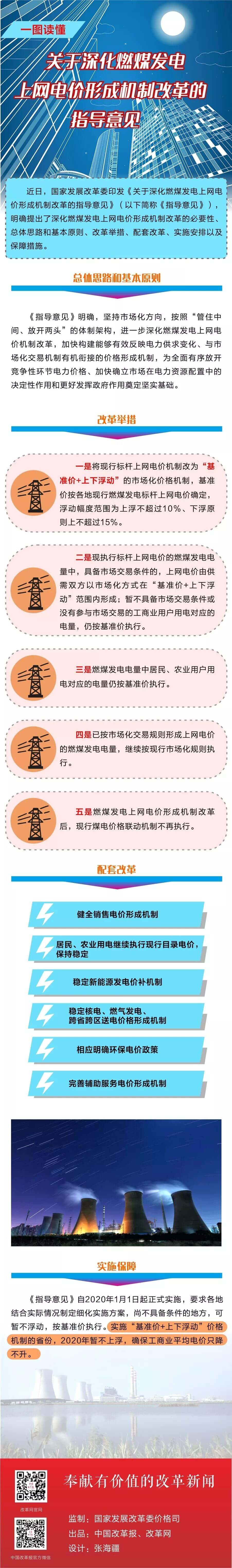 深化電價市場化改革后 煤電價格咋形成？
