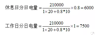 電力中長期合約如何進(jìn)行曲線分解？