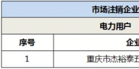 退市！重慶1家電力用戶正式退市