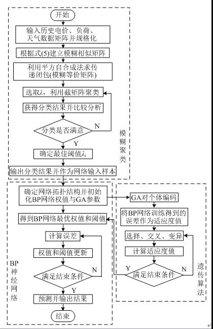 售電公司如何在泛在電力物聯(lián)網(wǎng)環(huán)境下制定報(bào)價策略？