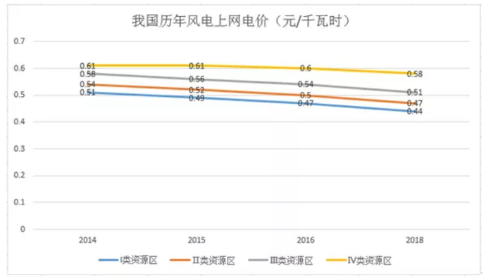 煤電價格市場化加速 可再生能源應(yīng)建立更靈活、更廣泛的電力交易市場