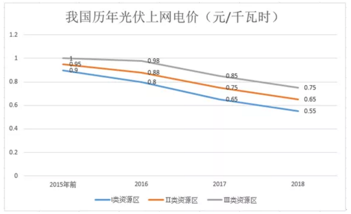 煤電價格市場化加速 可再生能源應(yīng)建立更靈活、更廣泛的電力交易市場