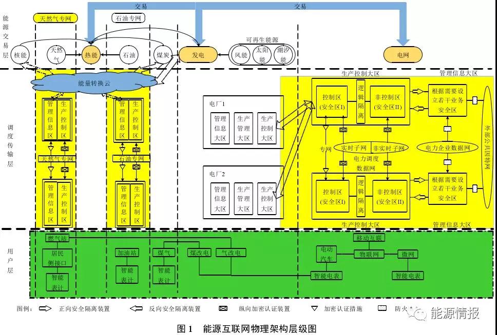 區(qū)塊鏈在能源交易與協(xié)同調(diào)度的應(yīng)用前景:提升電力交易的自由度和實(shí)時響應(yīng)效率