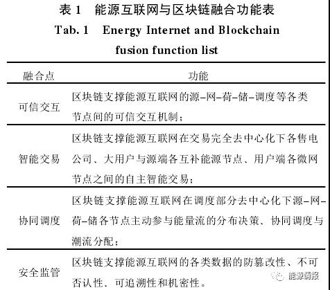 區(qū)塊鏈在能源交易與協(xié)同調(diào)度的應(yīng)用前景:提升電力交易的自由度和實(shí)時響應(yīng)效率