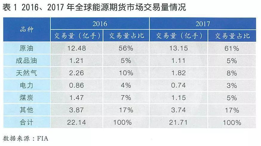 全球電力期貨市場(chǎng)概況及合約特點(diǎn)分析
