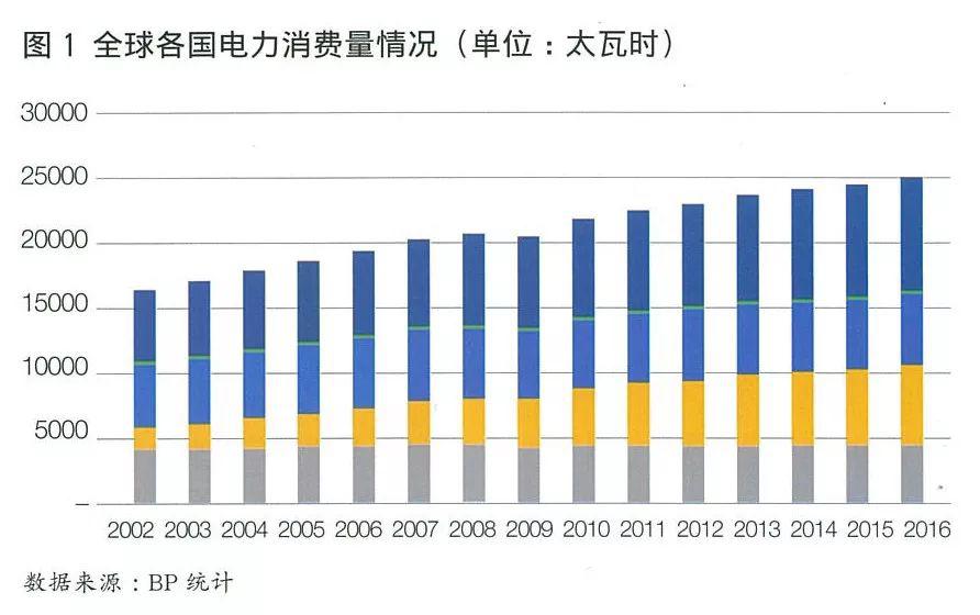 全球電力期貨市場(chǎng)概況及合約特點(diǎn)分析