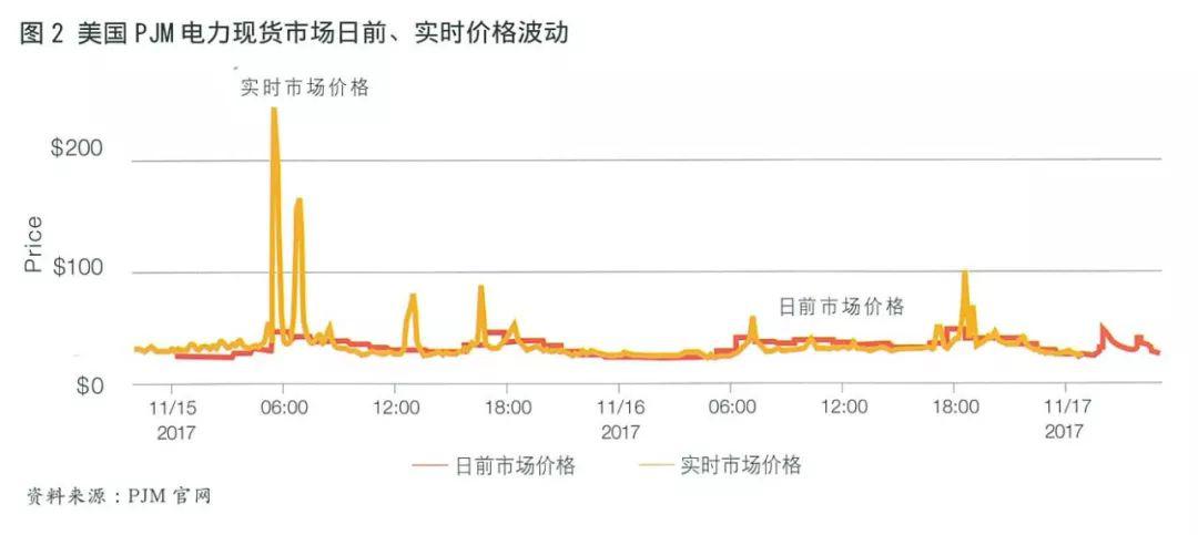 全球電力期貨市場(chǎng)概況及合約特點(diǎn)分析