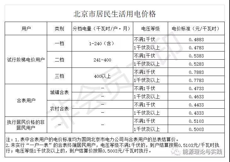 一度電里知多少：銷(xiāo)售電價(jià)篇