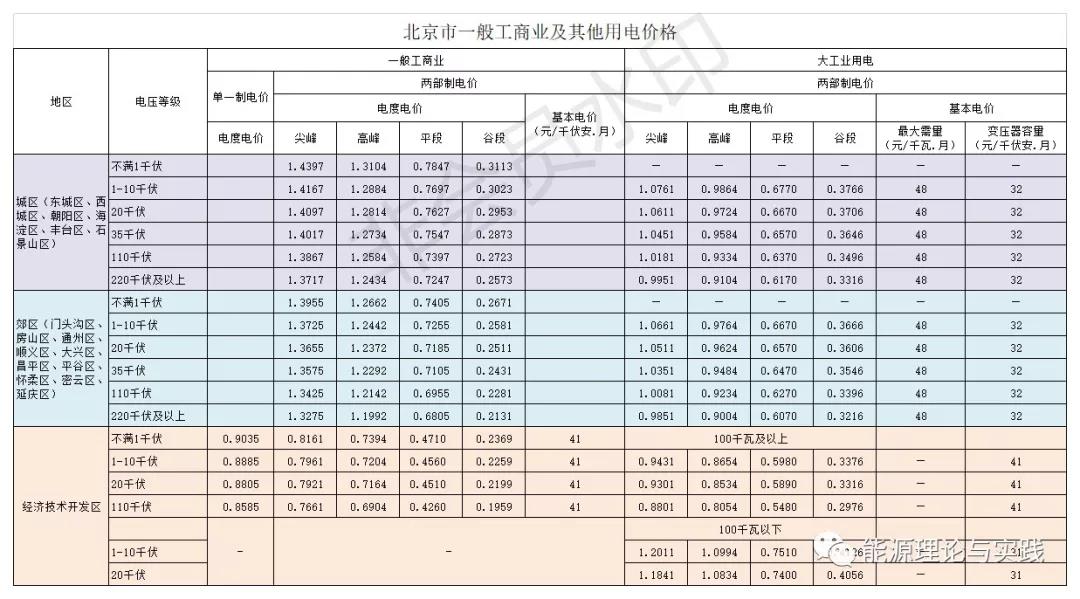 一度電里知多少：銷(xiāo)售電價(jià)篇