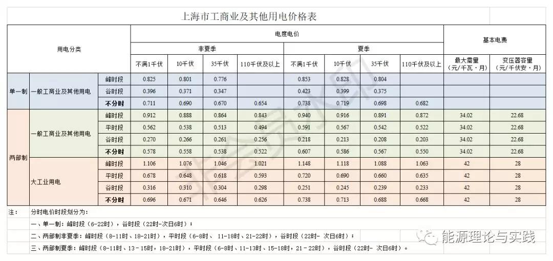 一度電里知多少：銷(xiāo)售電價(jià)篇