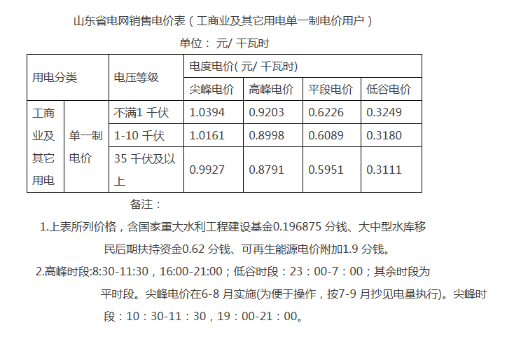 解讀山東完善轉(zhuǎn)供電環(huán)節(jié)電價(jià)政策：預(yù)購(gòu)電用戶電費(fèi)如何結(jié)算？