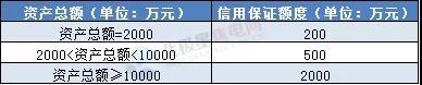 一度電不賣也要交巨額保證金？民營售電公司路在何方