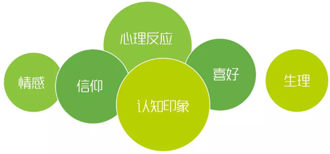 用電客戶體驗(yàn)管理要點(diǎn)分析:客戶畫像和差異化服務(wù)