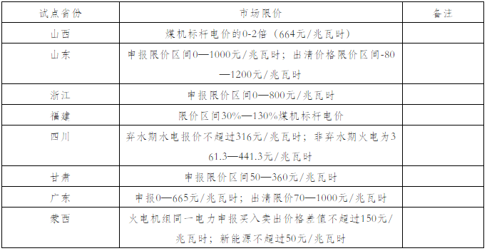 我國(guó)電力現(xiàn)貨市場(chǎng)建設(shè)及發(fā)電企業(yè)應(yīng)對(duì)建議