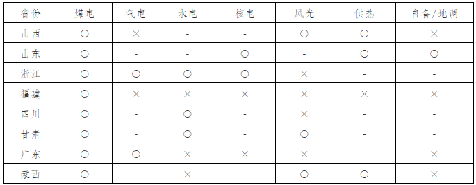 我國(guó)電力現(xiàn)貨市場(chǎng)建設(shè)及發(fā)電企業(yè)應(yīng)對(duì)建議