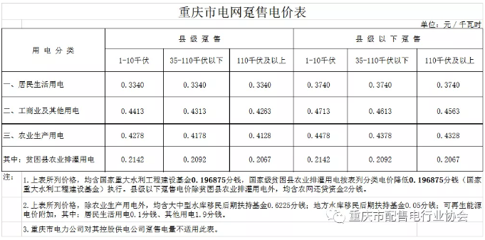 重慶出臺降電費措施 用電價格按現(xiàn)行政策的90%結算