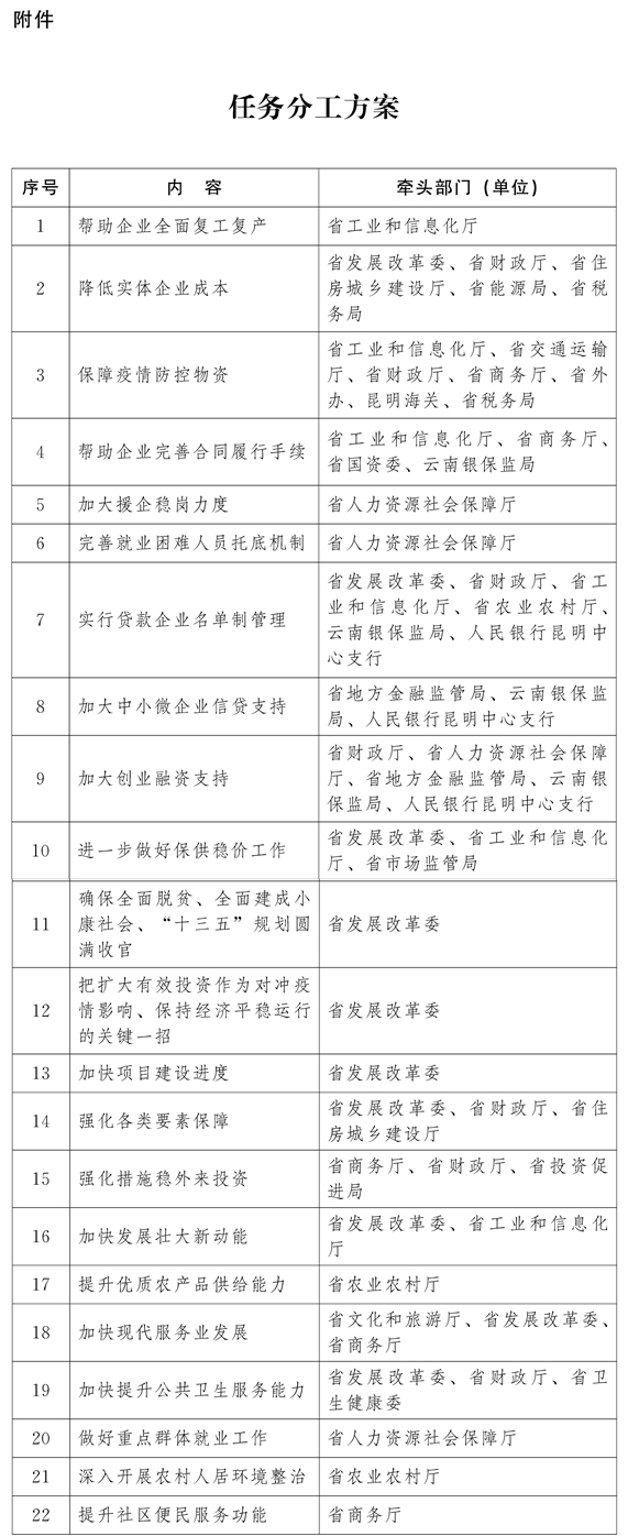 云南:非電力市場(chǎng)化交易用戶(hù)2020年2—3月用電按目錄電價(jià)標(biāo)準(zhǔn)的90%結(jié)算