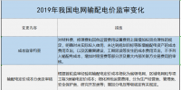 增量配電、輸配電價(jià)改革、交易中心股改……2019年我國電網(wǎng)側(cè)市場(chǎng)化改革的趨勢(shì)與走向