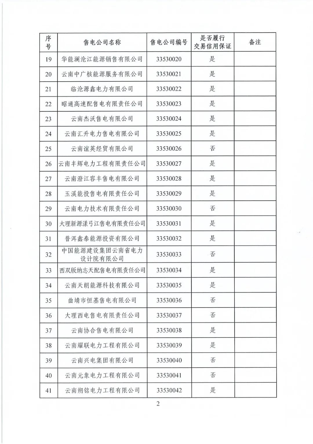 昆明售電公司注冊共143家，截止2020年1月昆明電力交易中心公布