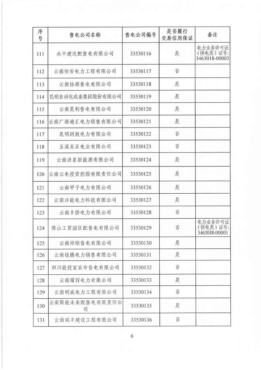 昆明售電公司注冊共143家，截止2020年1月昆明電力交易中心公布