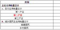 致售電公司：高耗能行業(yè)都有哪些？