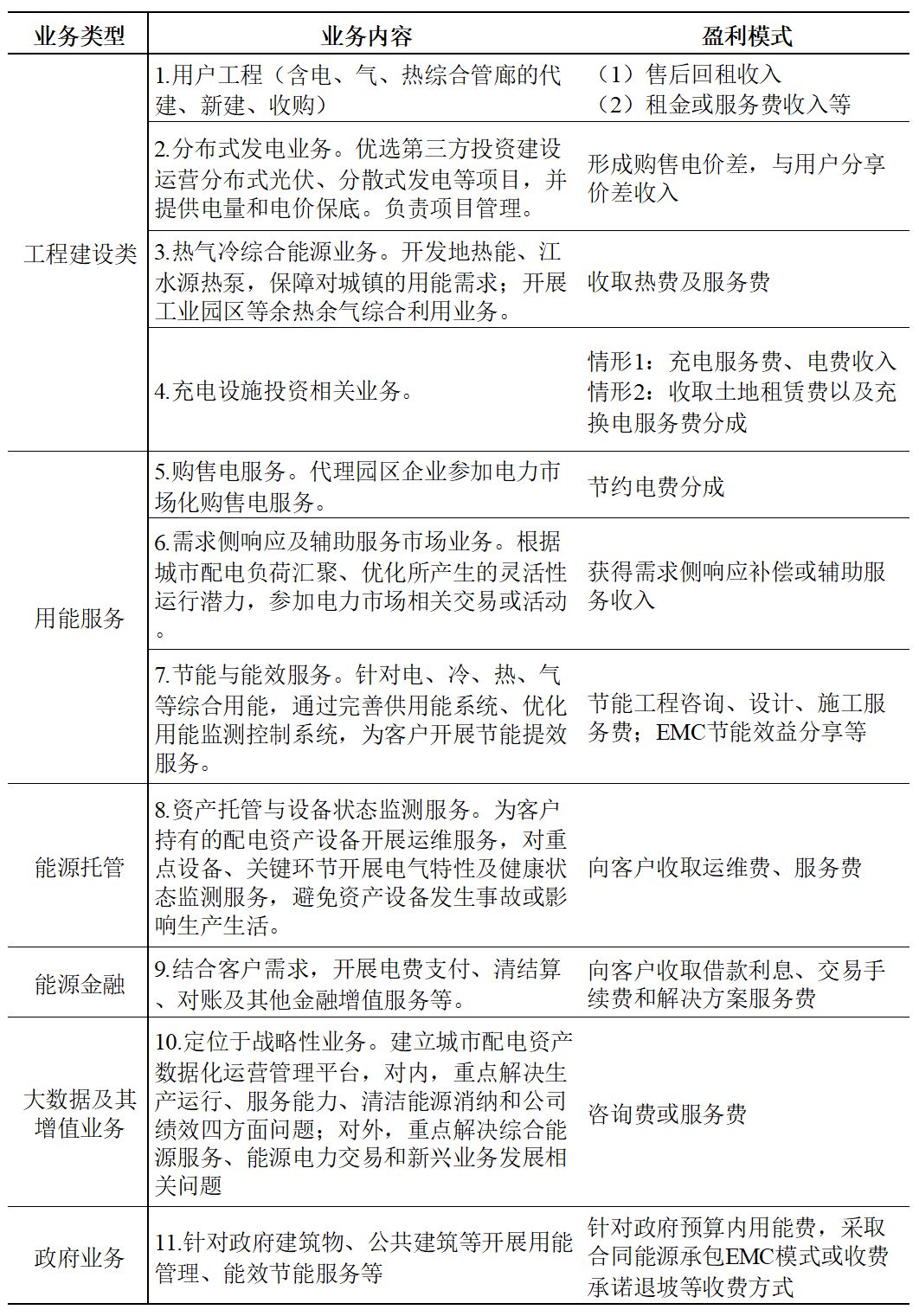 如何挖掘和發(fā)揮好用戶側(cè)存量配電資產(chǎn)的價值？