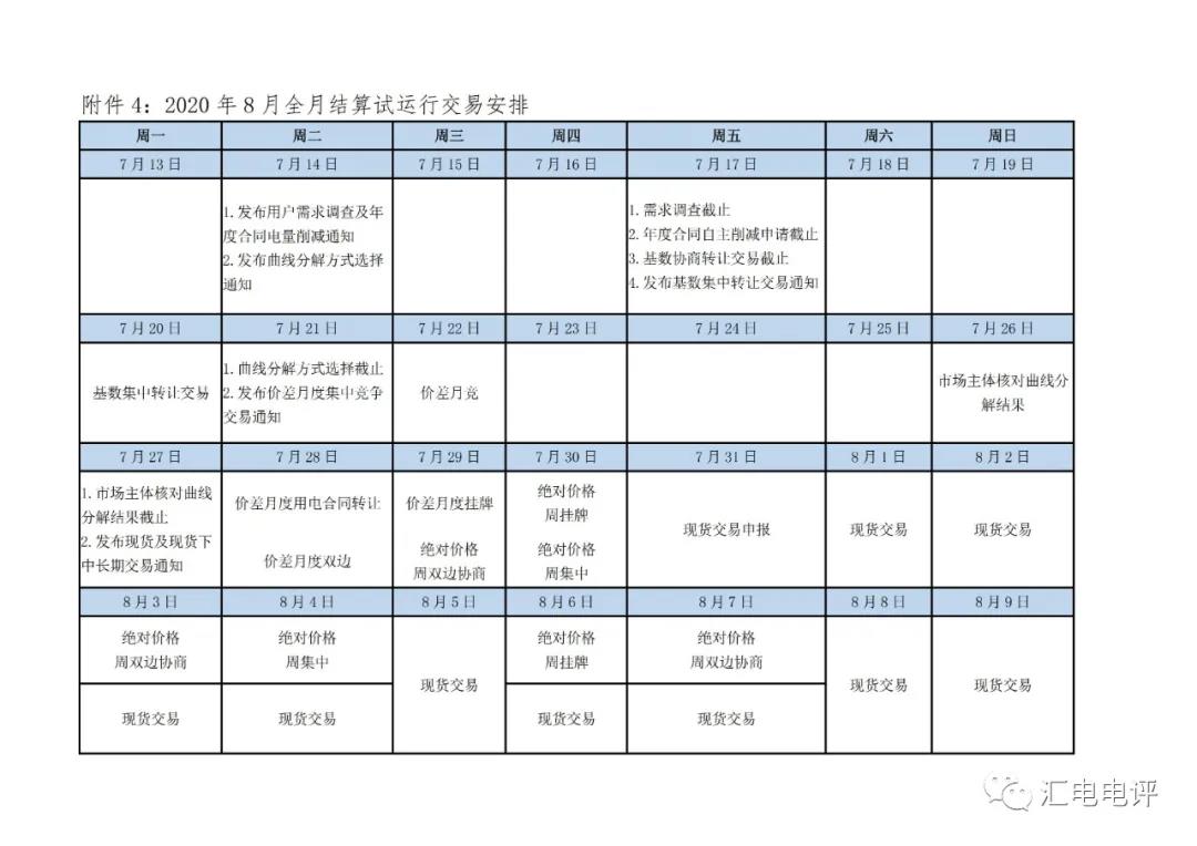 定了！廣東8月進(jìn)行電力現(xiàn)貨全月結(jié)算試運(yùn)行