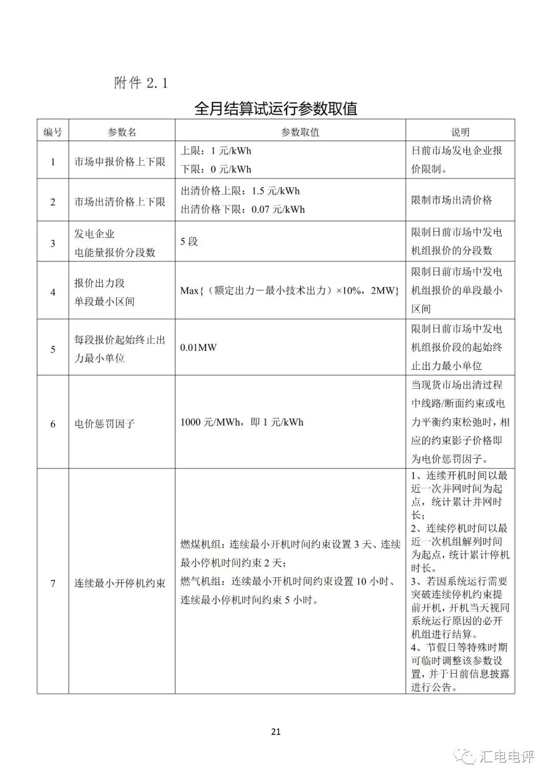 定了！廣東8月進(jìn)行電力現(xiàn)貨全月結(jié)算試運(yùn)行