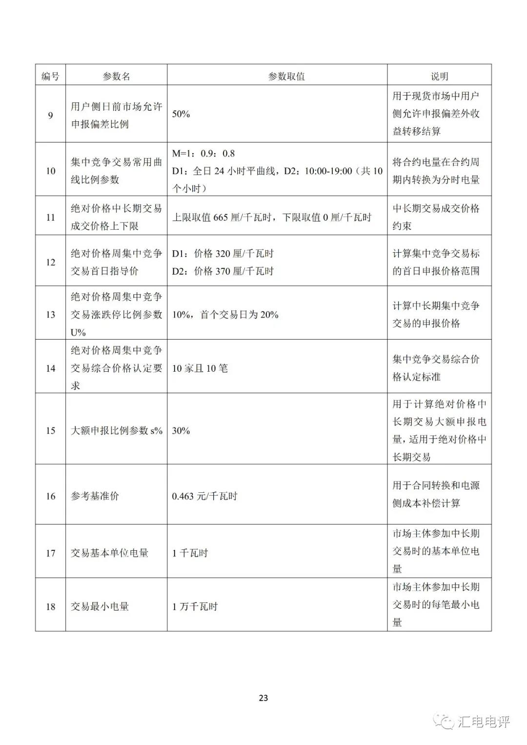 定了！廣東8月進(jìn)行電力現(xiàn)貨全月結(jié)算試運(yùn)行