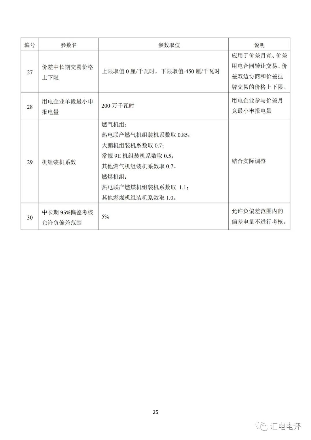 定了！廣東8月進(jìn)行電力現(xiàn)貨全月結(jié)算試運(yùn)行