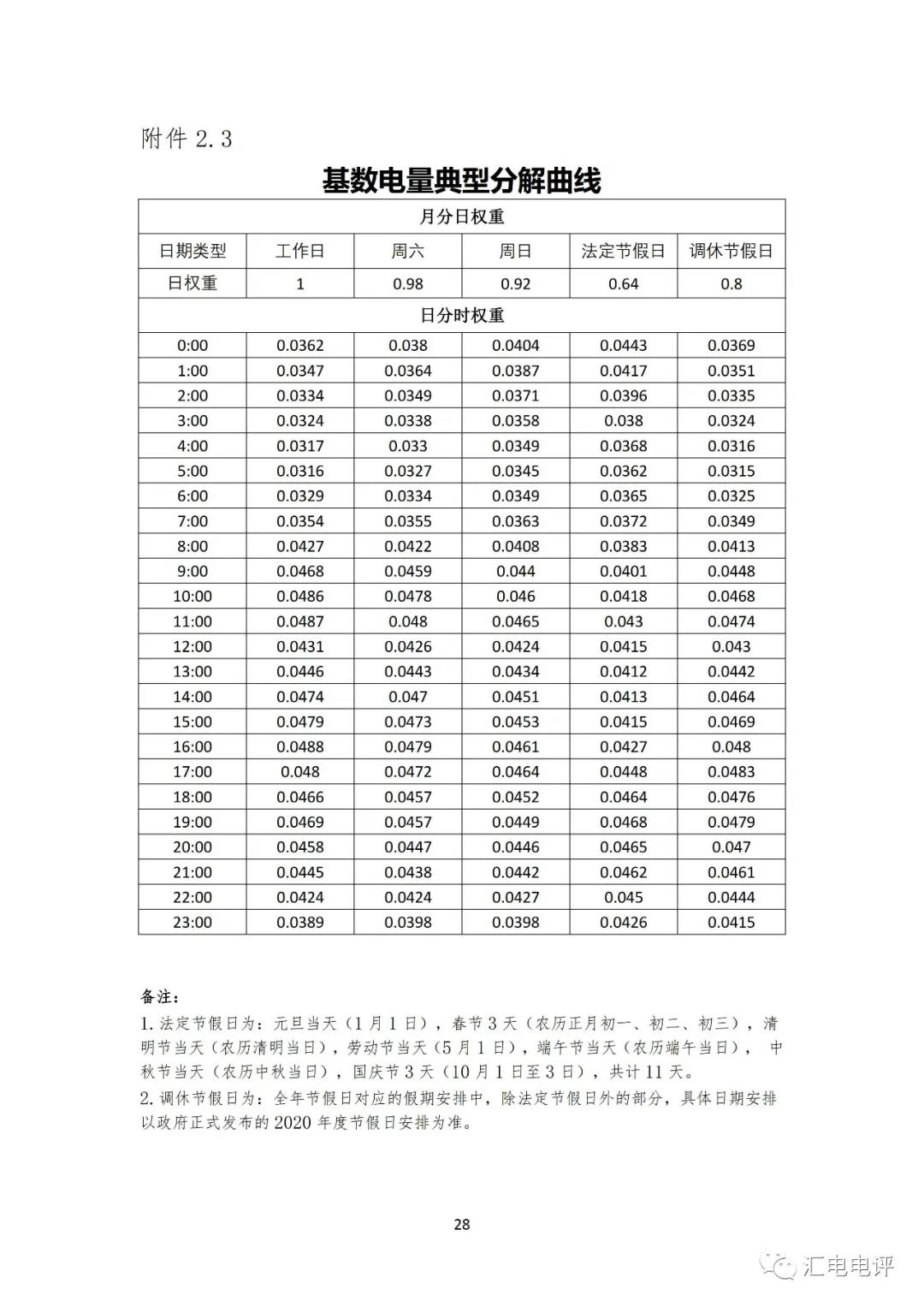 定了！廣東8月進(jìn)行電力現(xiàn)貨全月結(jié)算試運(yùn)行