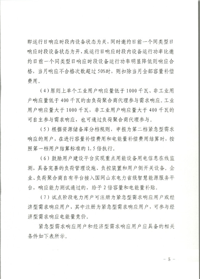 原文件｜山東開展2020年電力需求響應(yīng)工作：建立健全適應(yīng)電力現(xiàn)貨市場模式的需求響應(yīng)機制