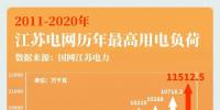 大電網(wǎng)如何“負(fù)重”而行？又將怎樣“舉重若輕”？大電網(wǎng)拿什么應(yīng)對(duì)大負(fù)荷？