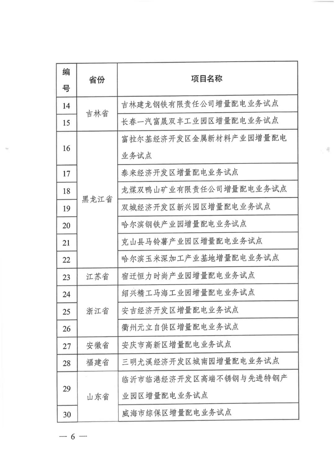 重磅！79家！第五批增量配電業(yè)務(wù)改革試點(diǎn)出爐（附名單）