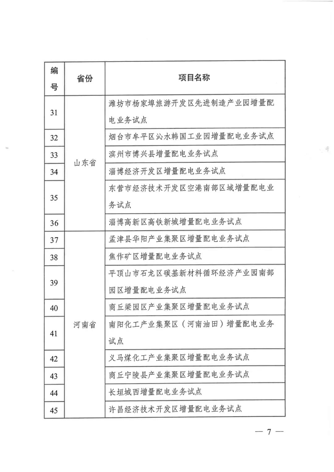 重磅！79家！第五批增量配電業(yè)務(wù)改革試點(diǎn)出爐（附名單）