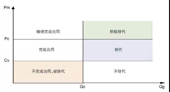評論｜電力市場資源優(yōu)化配置的機理、特點與形式