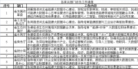 5大重點任務11個重點細分 河北加快構建省級能源大數(shù)據(jù)中心