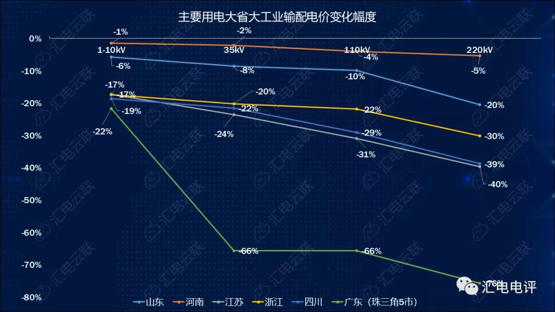 數(shù)據(jù)說話丨新一輪輸配電價取得了哪些突破？