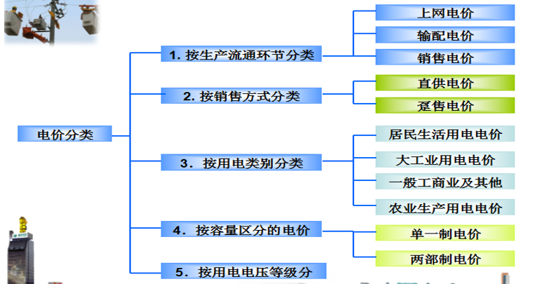 售電必備技巧：電力營(yíng)銷、風(fēng)險(xiǎn)規(guī)避、交易和運(yùn)營(yíng)策略