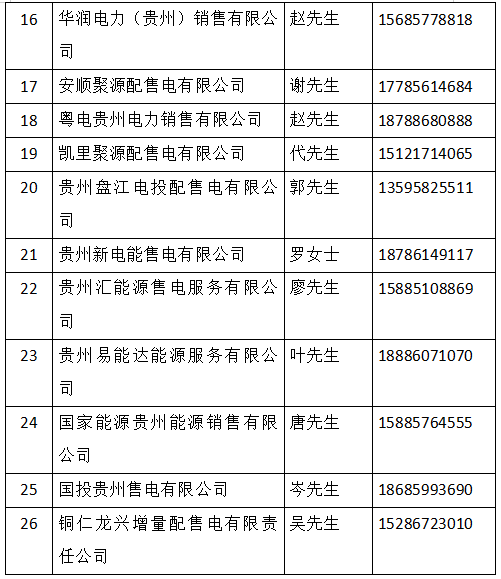 貴州10（20）kV電壓等級(jí)用戶參與電力市場化交易知識(shí)問答