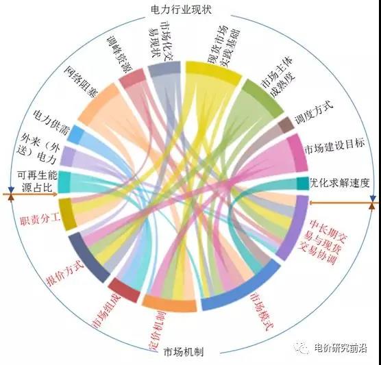深度好文｜我國電力現(xiàn)貨試點(diǎn)市場(chǎng)規(guī)則比較分析及相關(guān)建議