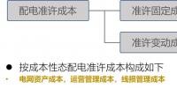 【電改新思維十二】增量配電市場(chǎng)，<font color=