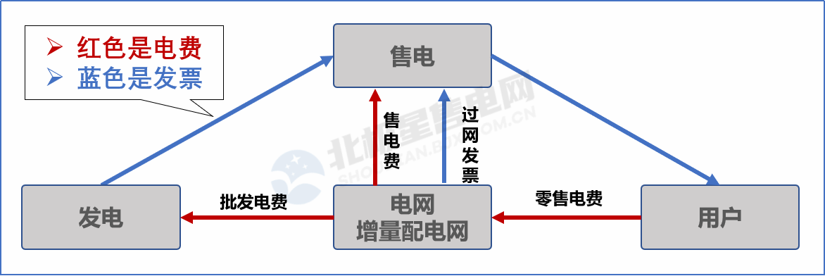 目錄電價“天花板”被捅破 對市場化電費結(jié)算方式有何影響？
