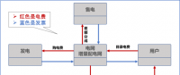 【電改新思維十七】目錄電價“天花板”被捅破，對市場化電費結(jié)算方式有何影響？
